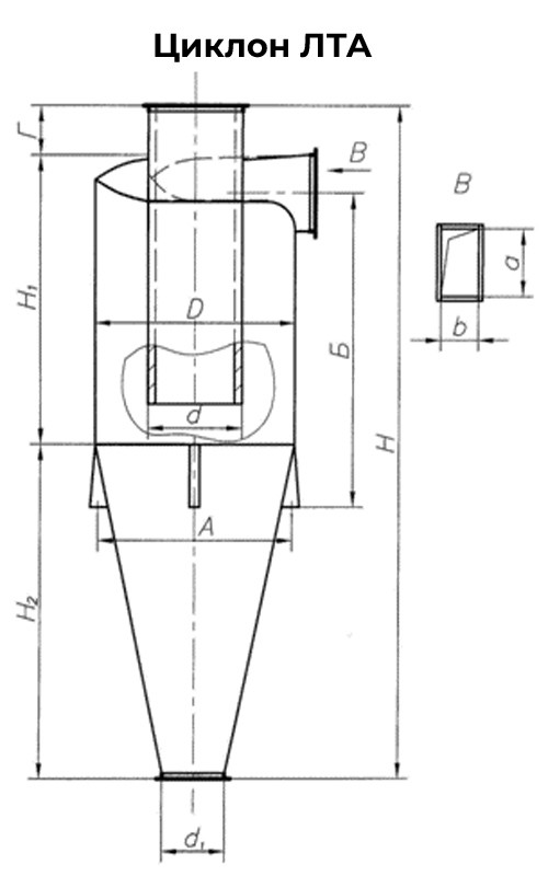 srcset="/wp-content/uploads/2022/01/ciklon-lta-foto.jpg